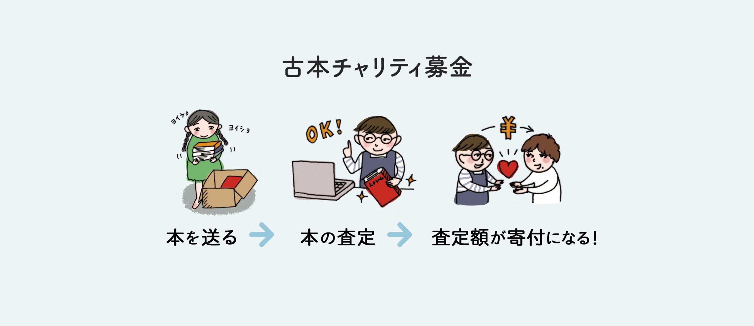 古本チャリティ募金 本を送る→本の査定→査定額が寄付になる！